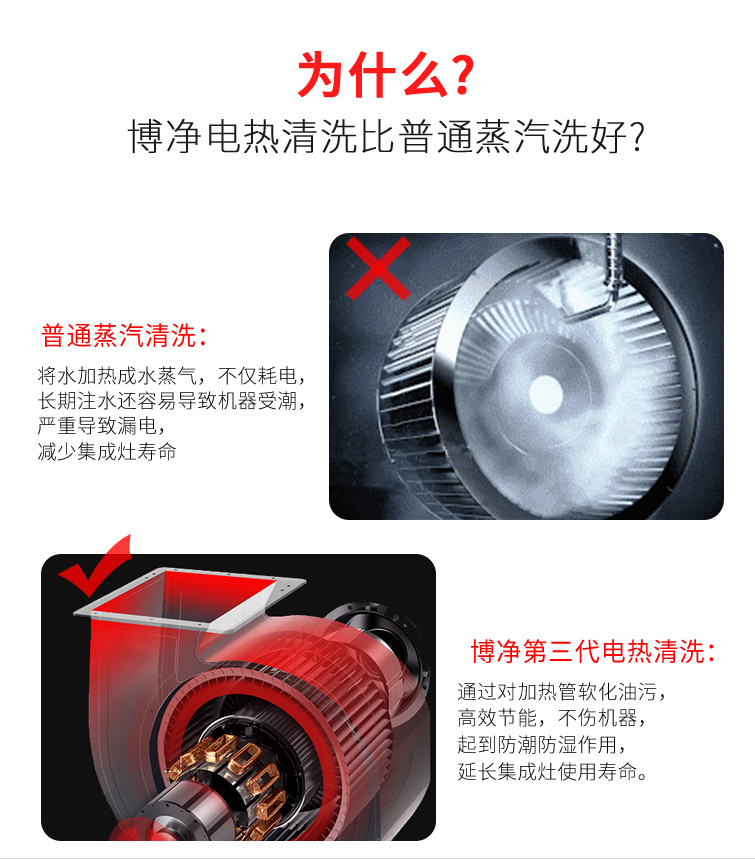 分体式集成灶-集成灶加盟-浙江博净电器有限公司