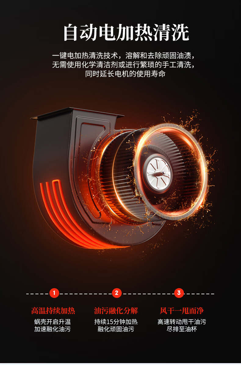 无“油”无虑的厨房生涯，，，，你想要吗？？？？
